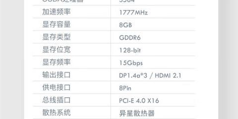NVIDIA出手！RTX 3060 8GB终于来了：2299元买不买